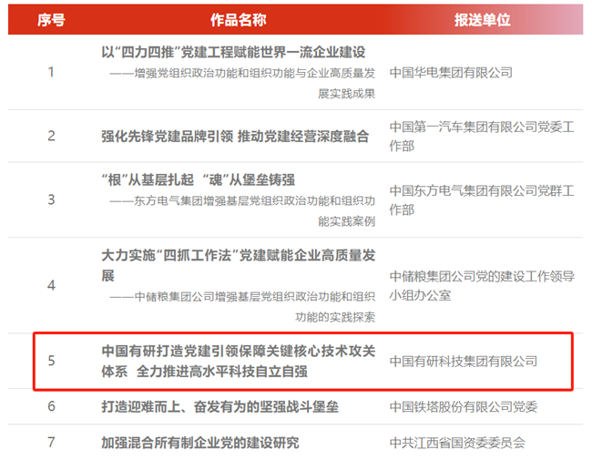中國有研黨建實踐成果入選第六屆國企黨建創(chuàng)新優(yōu)秀成果（案例）